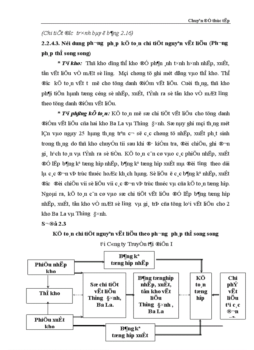image for page Hoàn thiện công tác hạch toán nguyên vật liệu với việc nâng cao hiệu quả sử dụng vốn lưu động tại Công ty Truyền tải điện I 1