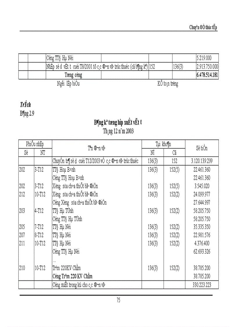 image for page Hoàn thiện công tác hạch toán nguyên vật liệu với việc nâng cao hiệu quả sử dụng vốn lưu động tại Công ty Truyền tải điện I 1