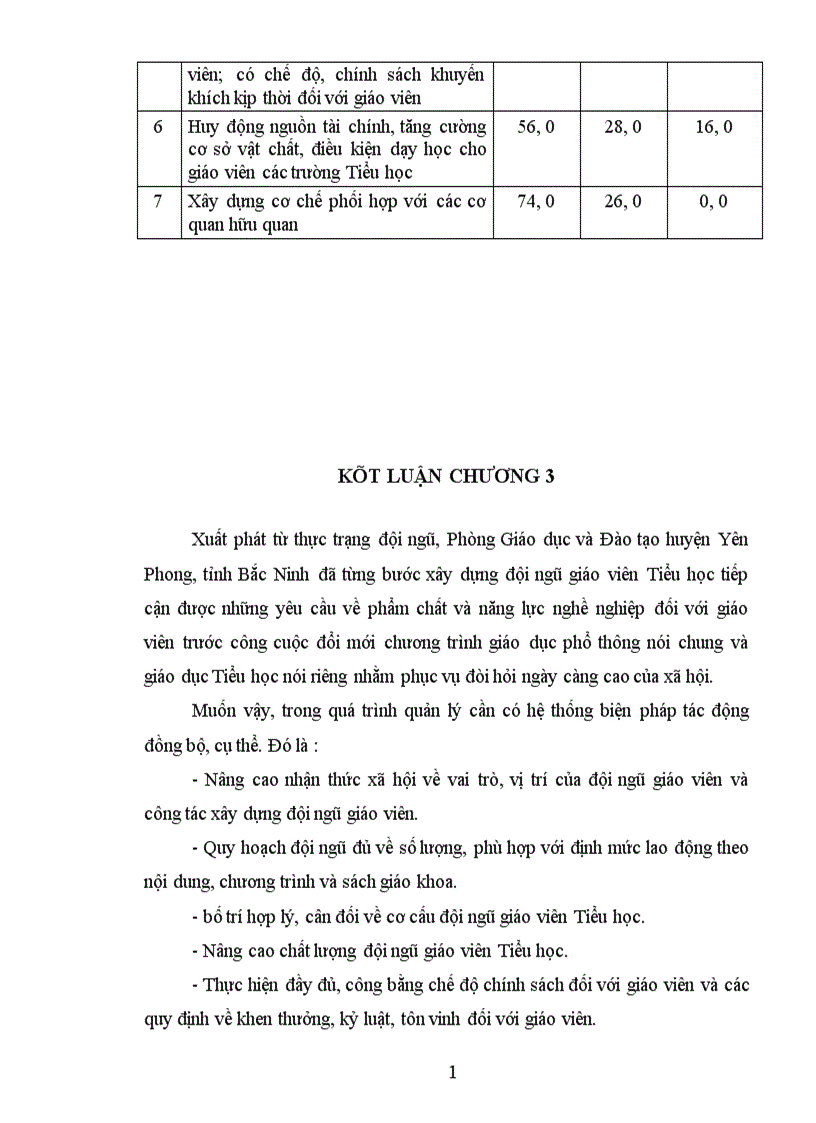 image for page Một số biện pháp xây dựng đội ngũ giáo viên Tiểu học huyện Yên Phong đến năm 2010