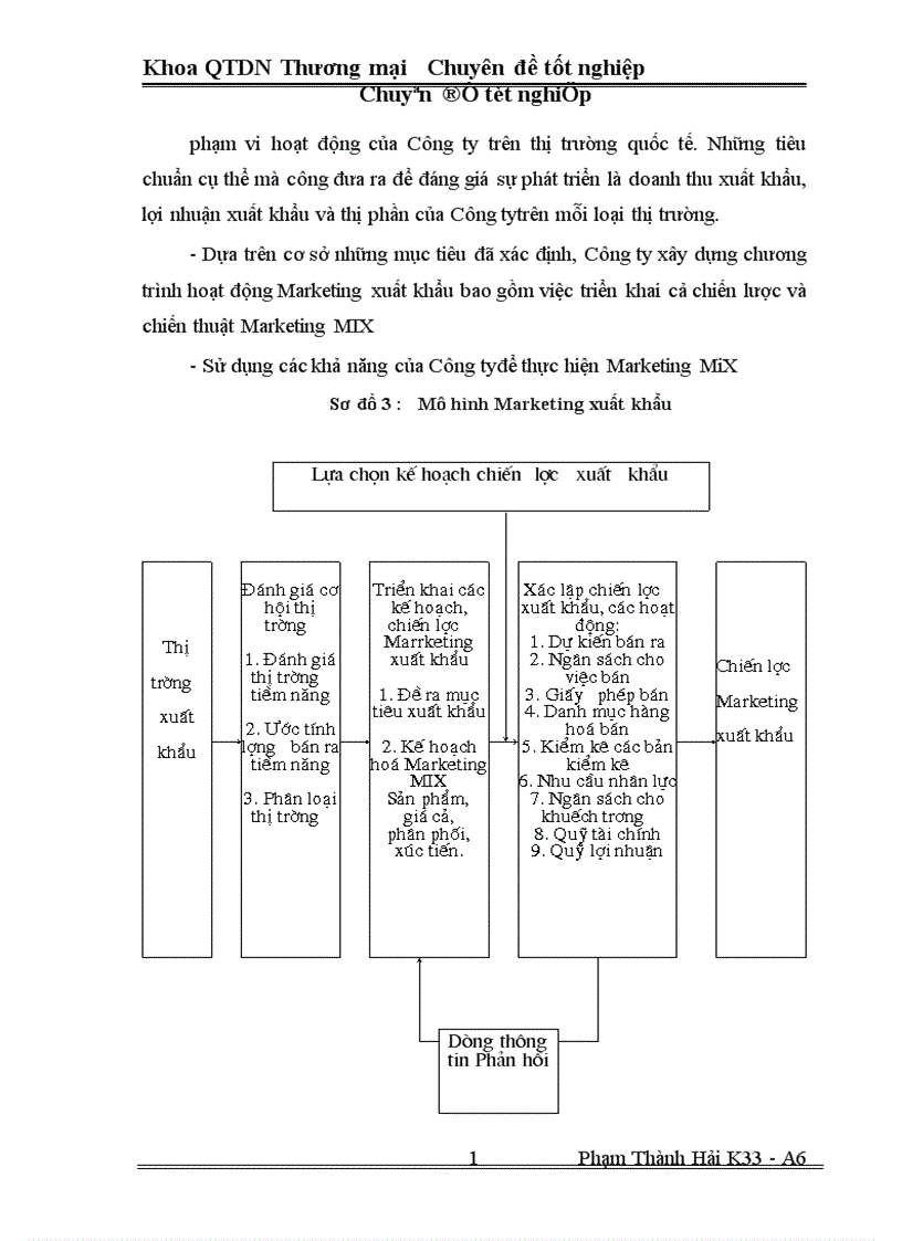 image for page Một số Biện pháp thúc đẩy hoạt động xuất khẩu ở Công ty xuất nhập khẩu Hà Tây 1