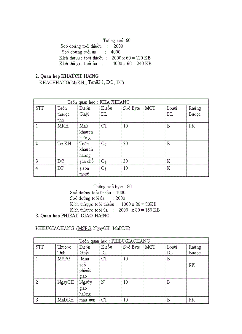 image for page Quản lý cửa hàng bách hóa Bình Minh 1