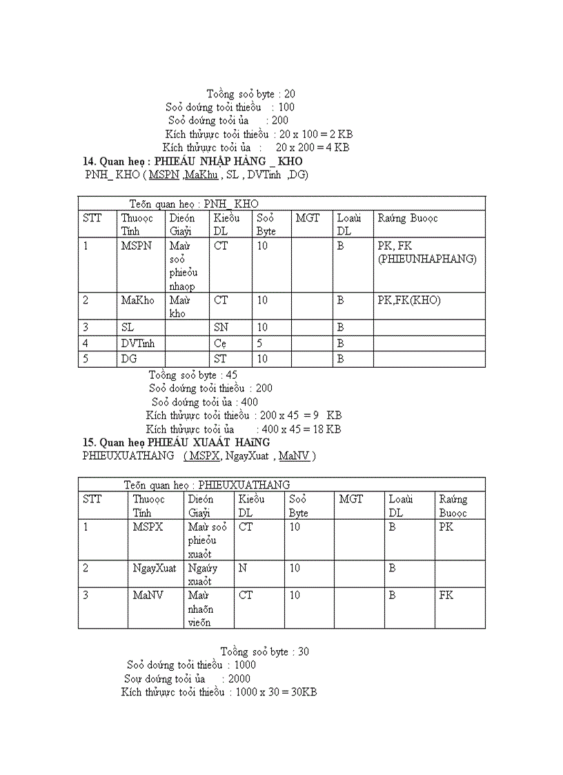 image for page Quản lý cửa hàng bách hóa Bình Minh 1