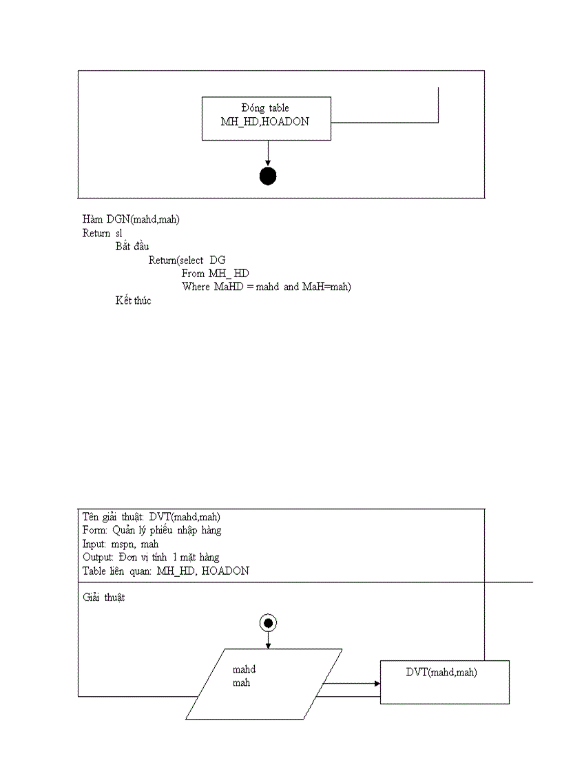 image for page Quản lý cửa hàng bách hóa Bình Minh 1