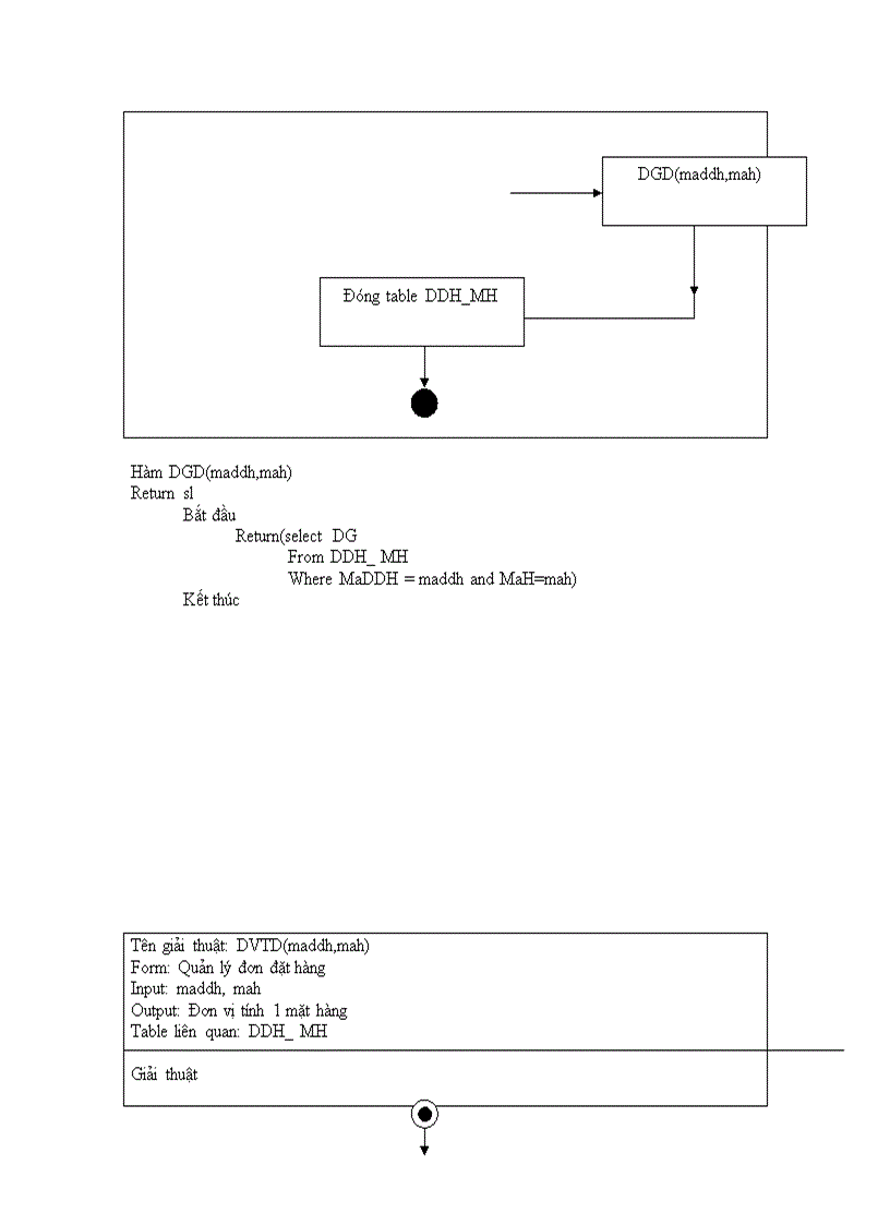 image for page Quản lý cửa hàng bách hóa Bình Minh 1