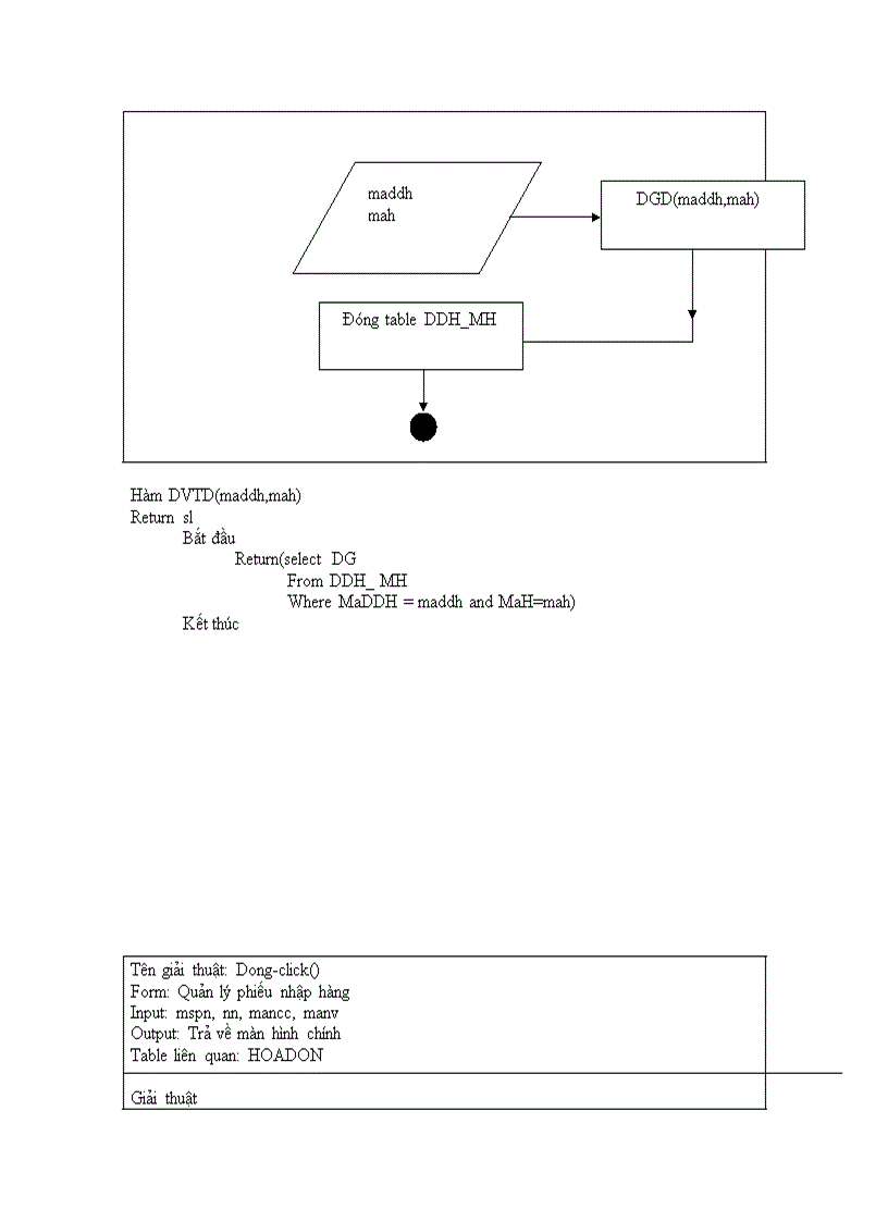image for page Quản lý cửa hàng bách hóa Bình Minh 1