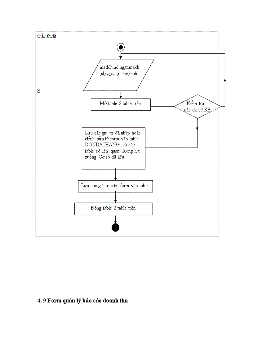 image for page Quản lý cửa hàng bách hóa Bình Minh 1