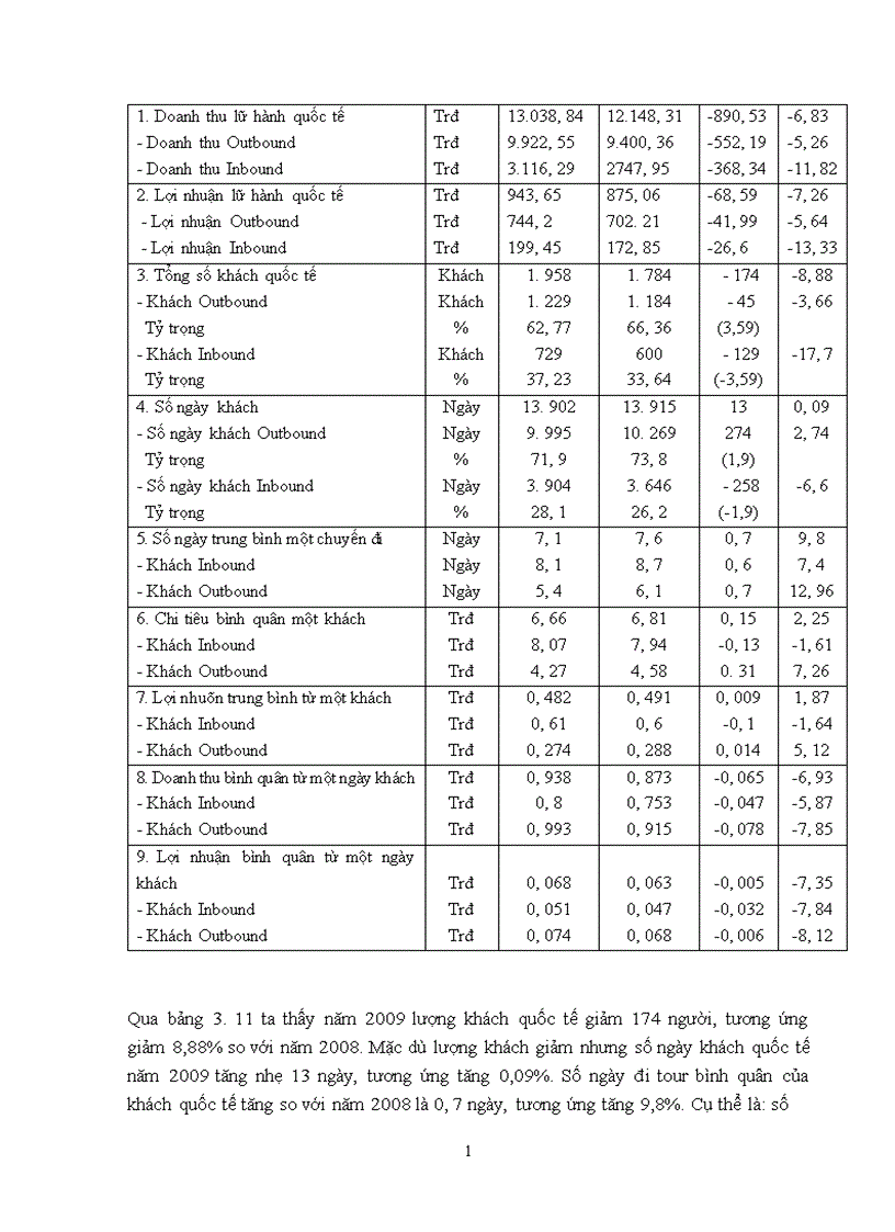 image for page Nâng cao hiệu quả hoạt động kinh doanh lữ hành quốc tế tại công ty TNHH MTV Du Lịch Công Đoàn Việt Nam