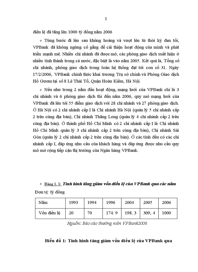 image for page Giải pháp nâng cao hiệu quả phân tích tài chính doanh nghiệp trong hoạt động tín dụng tại ngân hàng VPBank chi nhánh Đông Đô