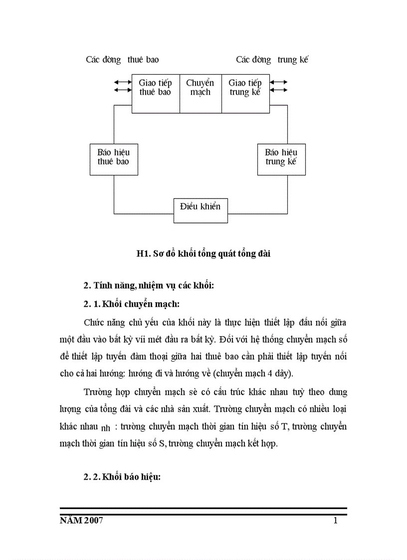 image for page Tổng đài số spc 1