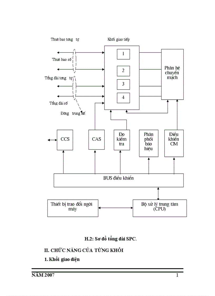 image for page Tổng đài số spc 1