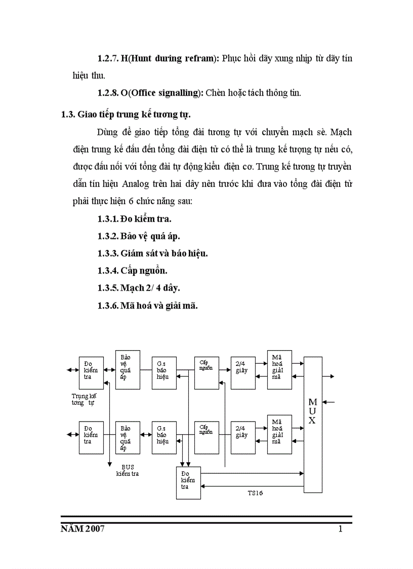 image for page Tổng đài số spc 1