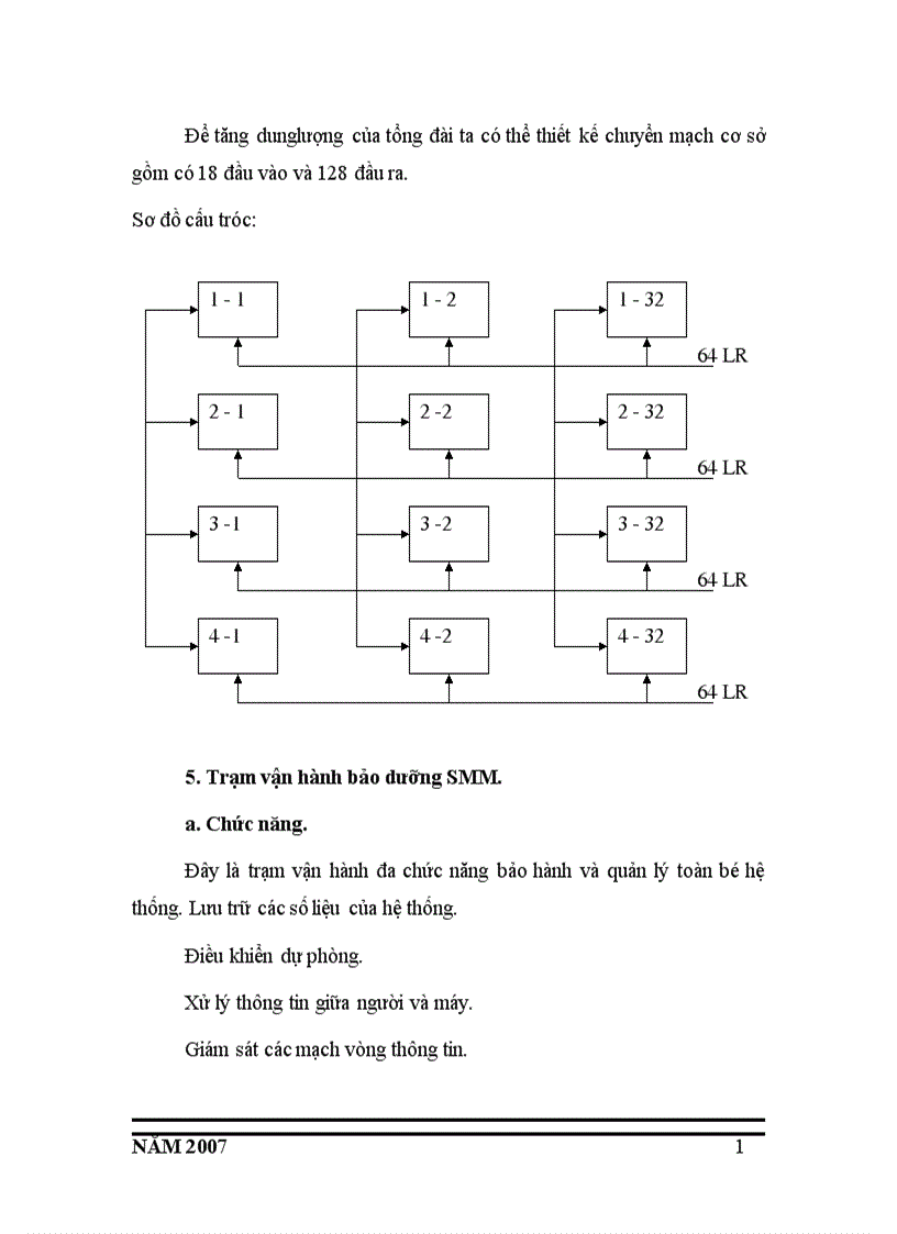 image for page Tổng đài số spc 1