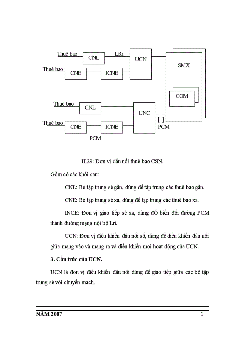 image for page Tổng đài số spc 1