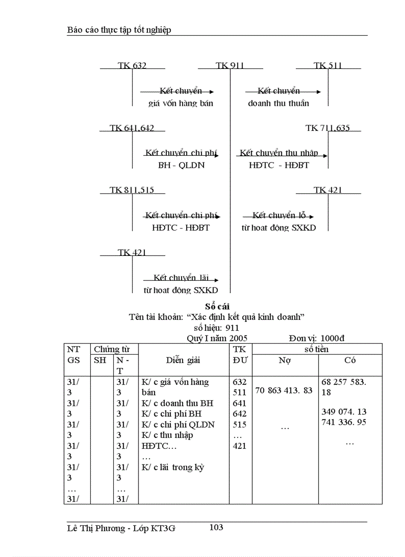image for page Thực Trạng Tổ Chức Kế Toán Trong Một Kỳ Của Doanh Nghiệp 1