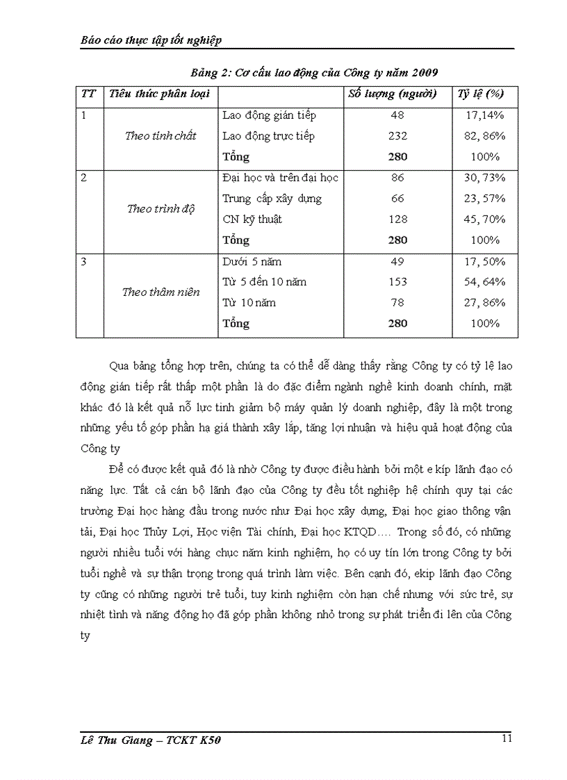 image for page Phân tích hoạt động sxkd của công ty cổ phần đầu tư và phát triển nhà Hà Nội số 30