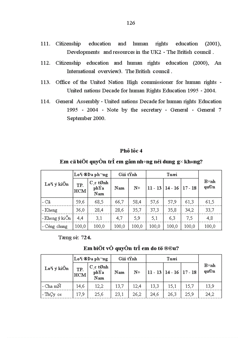 image for page Thực trạng giáo dục quyền con người quyền công dân ở Việt Nam hiện nay