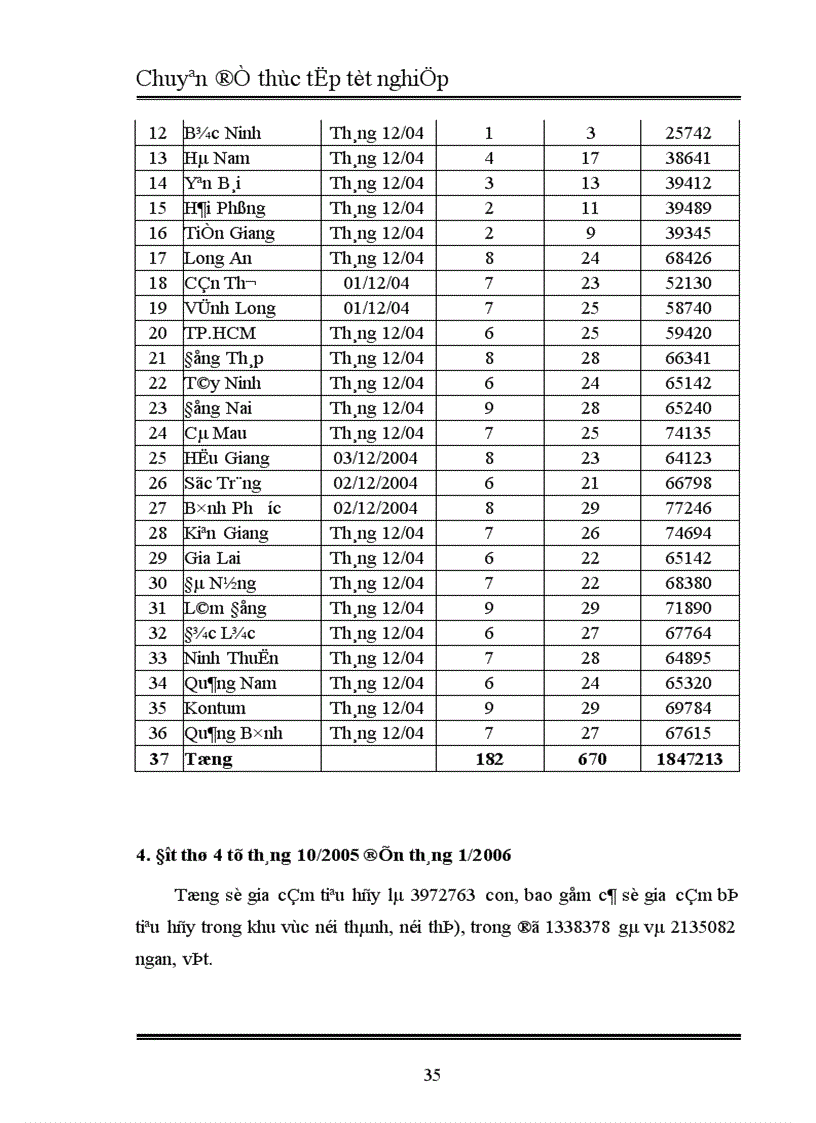 image for page Ảnh hưởng của dịch cúm gia cầm đối với phát triển ngành chăn nuôi gia cầm Việt Nam 1