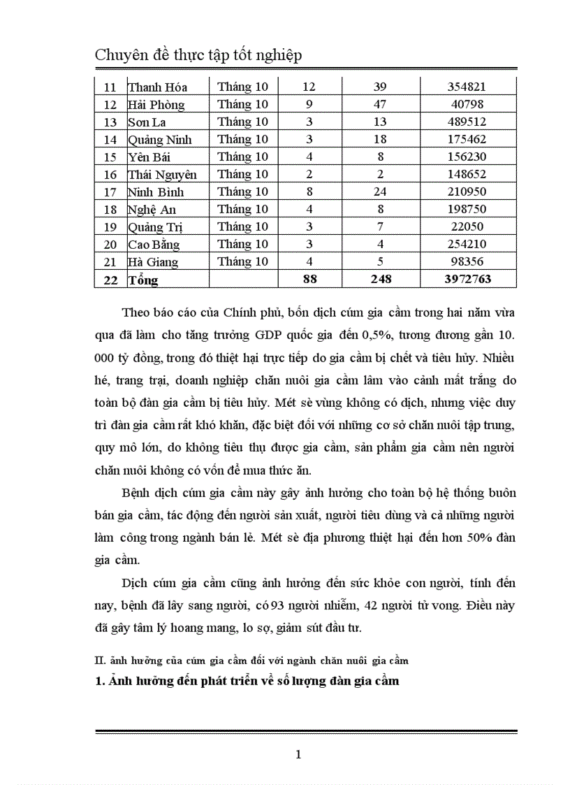 image for page Ảnh hưởng của dịch cúm gia cầm đối với phát triển ngành chăn nuôi gia cầm Việt Nam 1