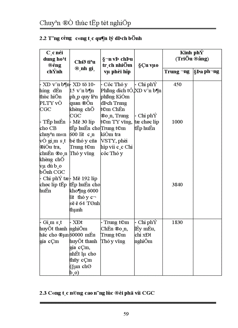 image for page Ảnh hưởng của dịch cúm gia cầm đối với phát triển ngành chăn nuôi gia cầm Việt Nam 1