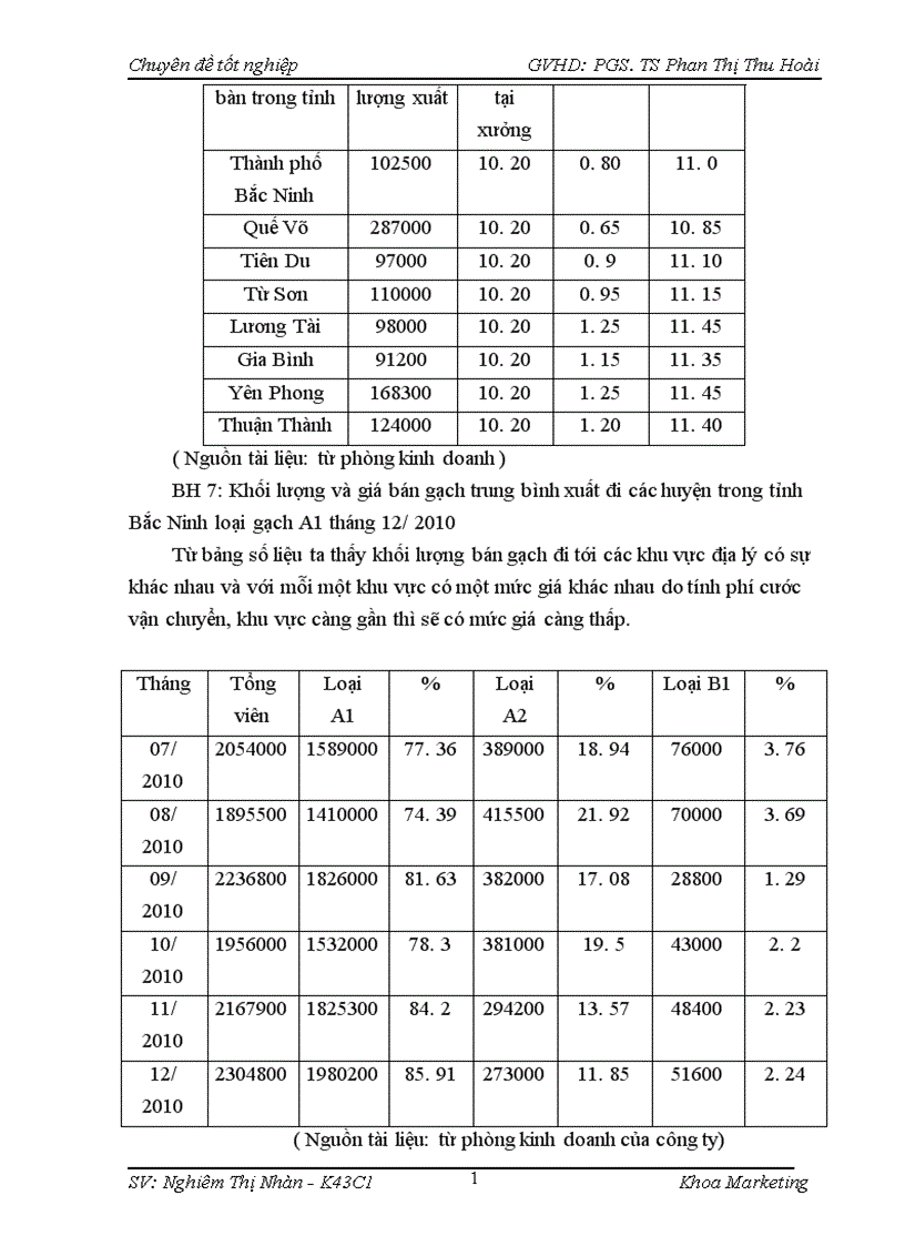 image for page Giải pháp marketing nhằm phát triển thị trường mới cho gạch xây dựng của công ty Cổ Phần Tư Vấn Và Xây Dựng Thanh Nhàn trên thị trường Bắc Ninh 1
