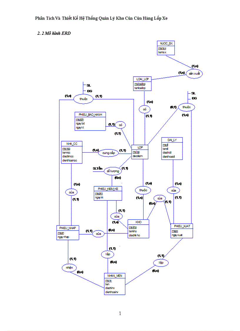 image for page Phân Tích Và Thiết Kế Hệ Thống Quản Lý Kho Của Cửa Hàng Lốp Xe