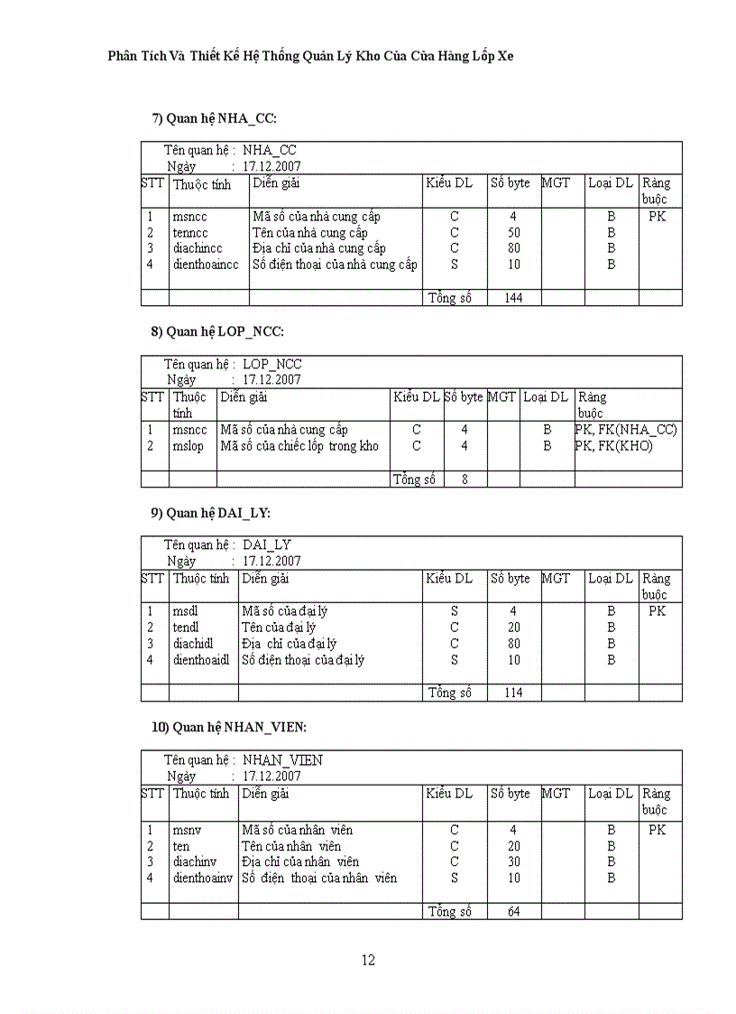 image for page Phân Tích Và Thiết Kế Hệ Thống Quản Lý Kho Của Cửa Hàng Lốp Xe