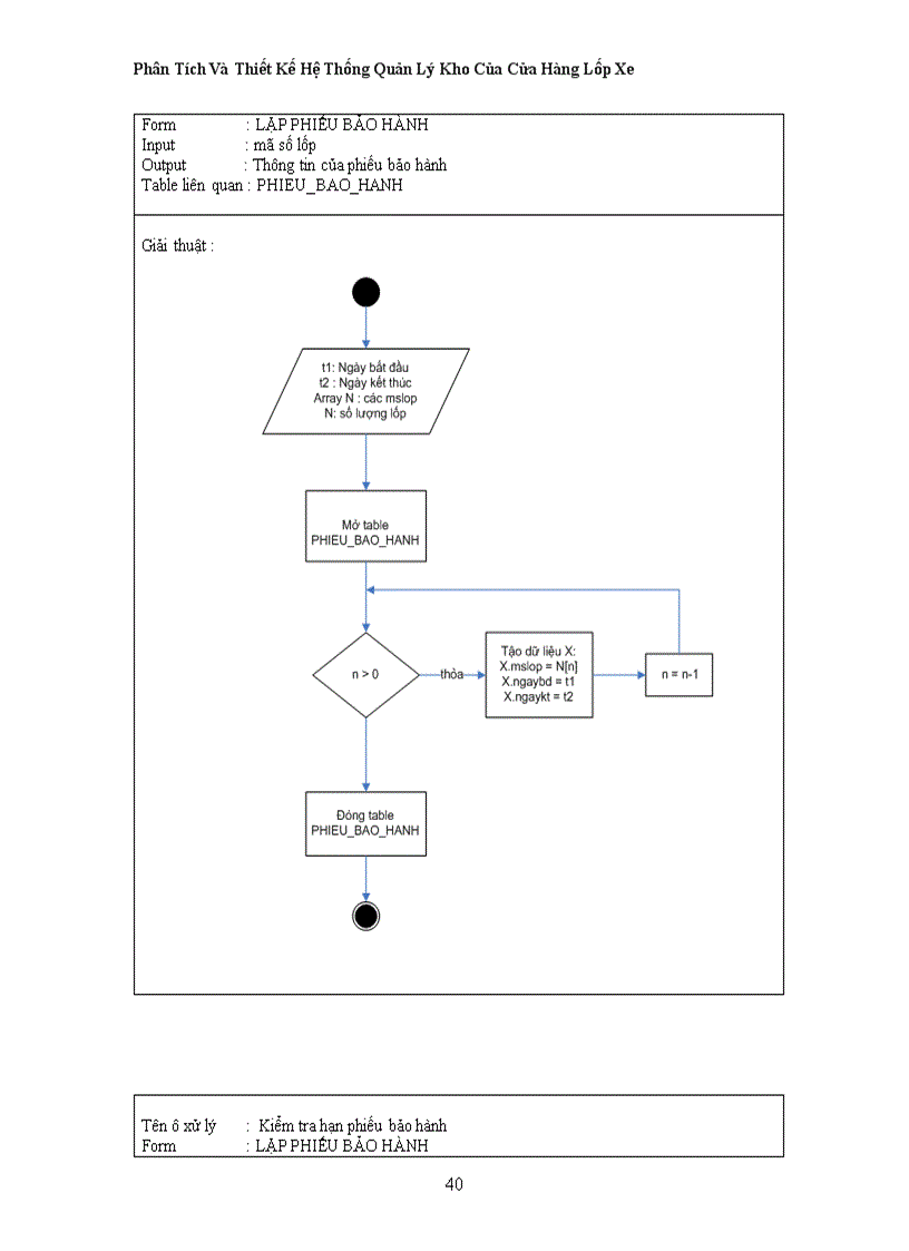 image for page Phân Tích Và Thiết Kế Hệ Thống Quản Lý Kho Của Cửa Hàng Lốp Xe