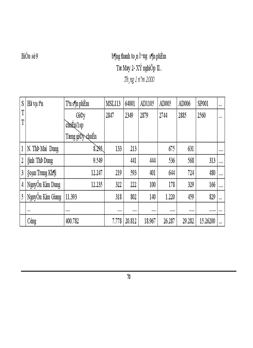 image for page Hoàn thiện hạch toán chi phí sản xuất và tính giá thành sản phẩm tại Công ty May 10 1