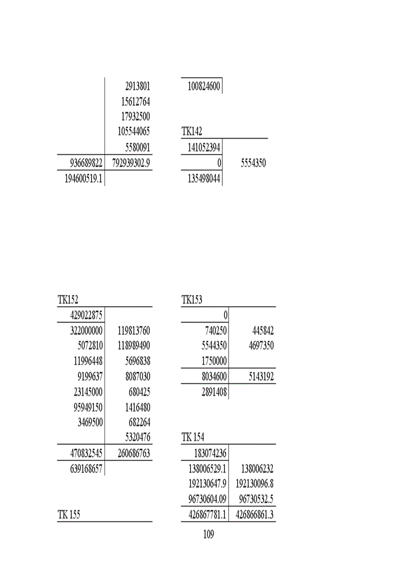 image for page Thực trạng công tác hạch toán kế toán tổng hợp tại Xí nghiệp dệt may xuất nhập khẩu và dịch vụ tổng hợp 1