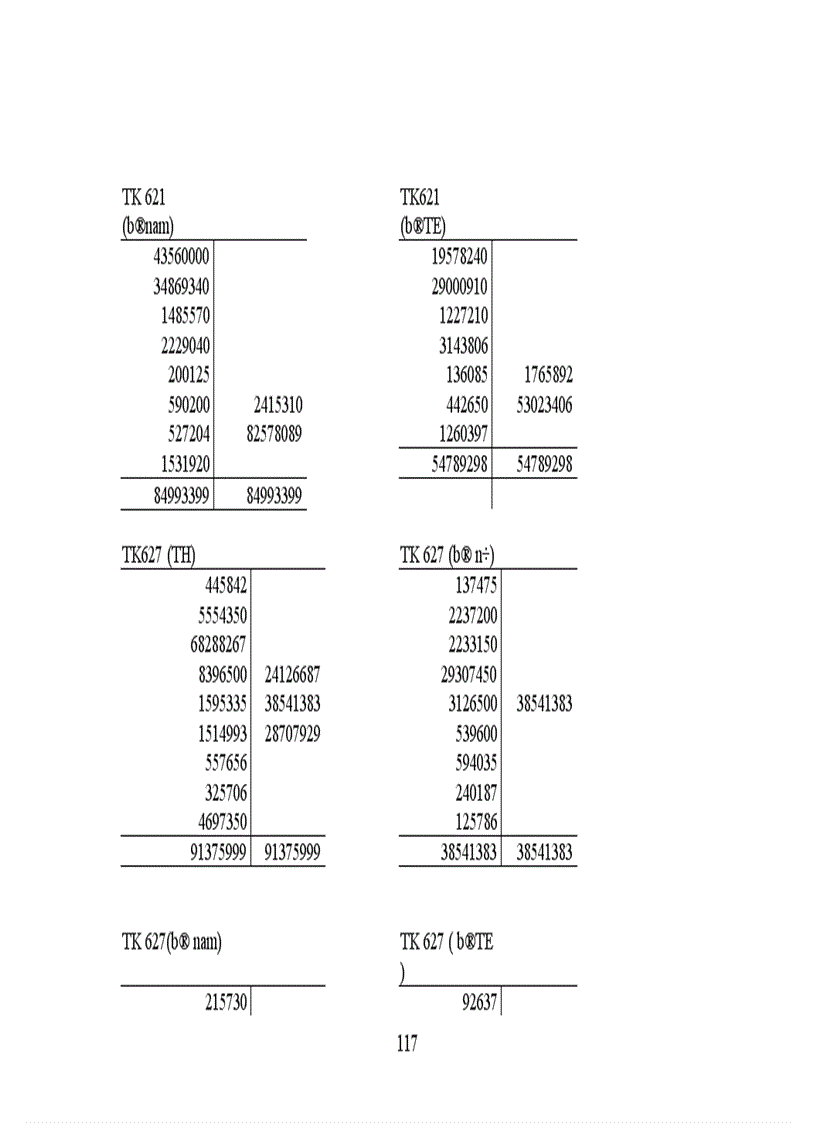 image for page Thực trạng công tác hạch toán kế toán tổng hợp tại Xí nghiệp dệt may xuất nhập khẩu và dịch vụ tổng hợp 1