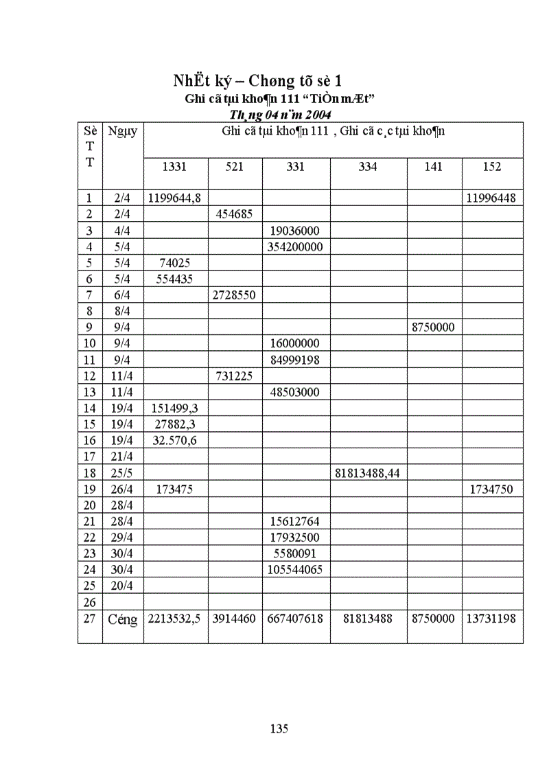 image for page Thực trạng công tác hạch toán kế toán tổng hợp tại Xí nghiệp dệt may xuất nhập khẩu và dịch vụ tổng hợp 1