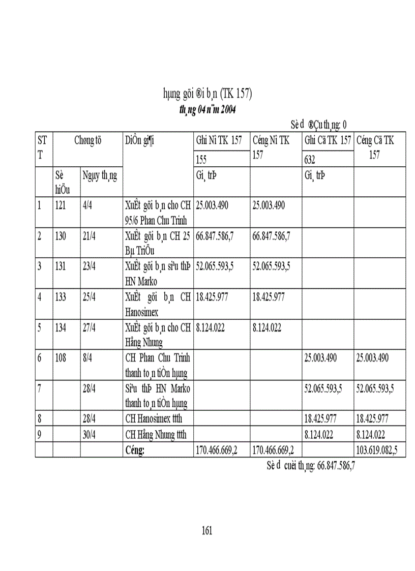 image for page Thực trạng công tác hạch toán kế toán tổng hợp tại Xí nghiệp dệt may xuất nhập khẩu và dịch vụ tổng hợp 1