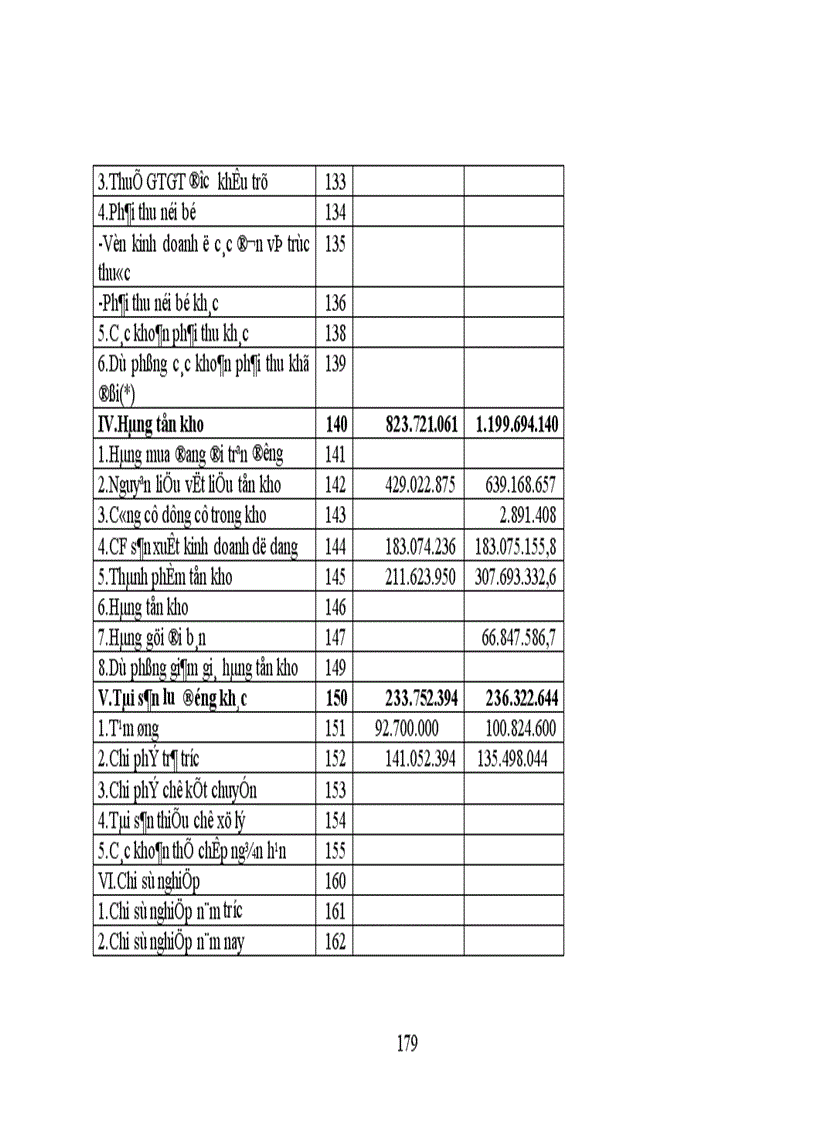 image for page Thực trạng công tác hạch toán kế toán tổng hợp tại Xí nghiệp dệt may xuất nhập khẩu và dịch vụ tổng hợp 1