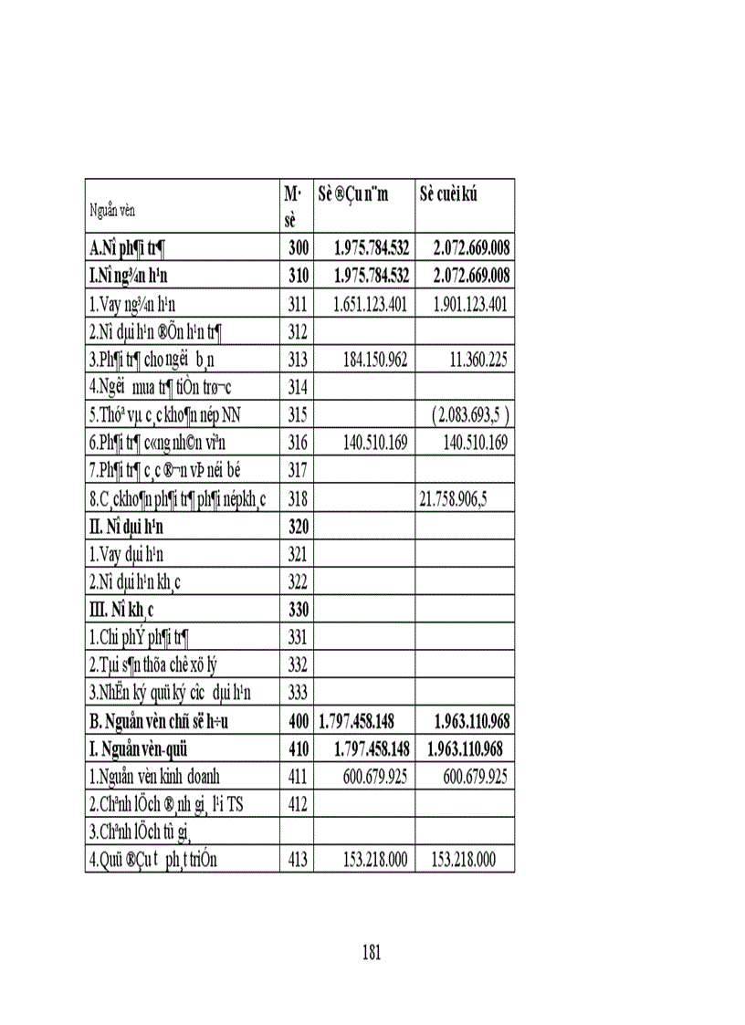 image for page Thực trạng công tác hạch toán kế toán tổng hợp tại Xí nghiệp dệt may xuất nhập khẩu và dịch vụ tổng hợp 1