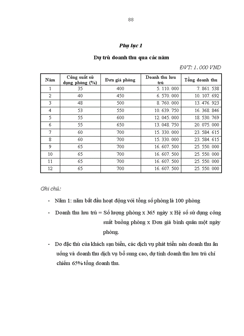image for page Dịch vụ khách sạn trong hoạt động của NHNo PTNT Việt Nam