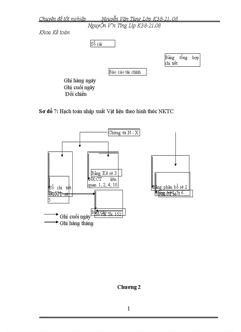 image for page Thực trạng công tác kế toán nguyên vật liệu tại xí nghiệp dược phẩm trung ương 1