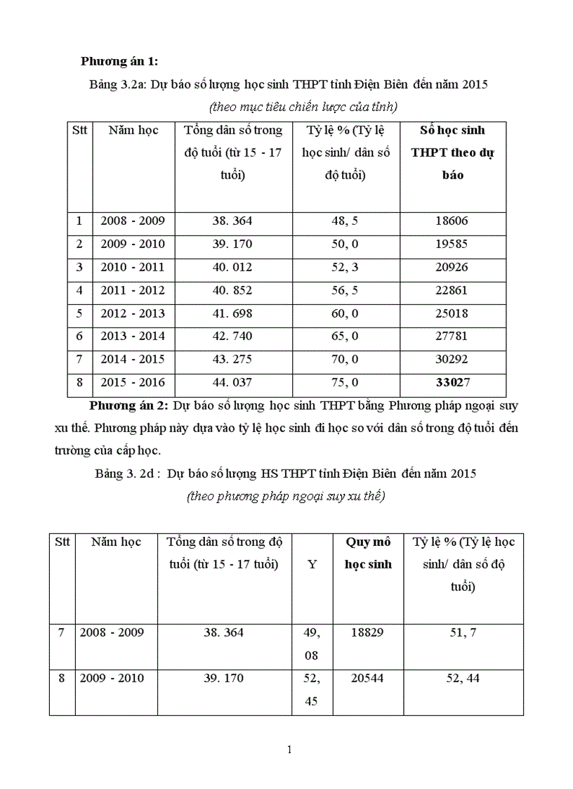 image for page Quy hoạch đào tạo bồi dưỡng đội ngũ giáo viên Trung học Phổ thông tỉnh Điện Biên đến năm 2015 1