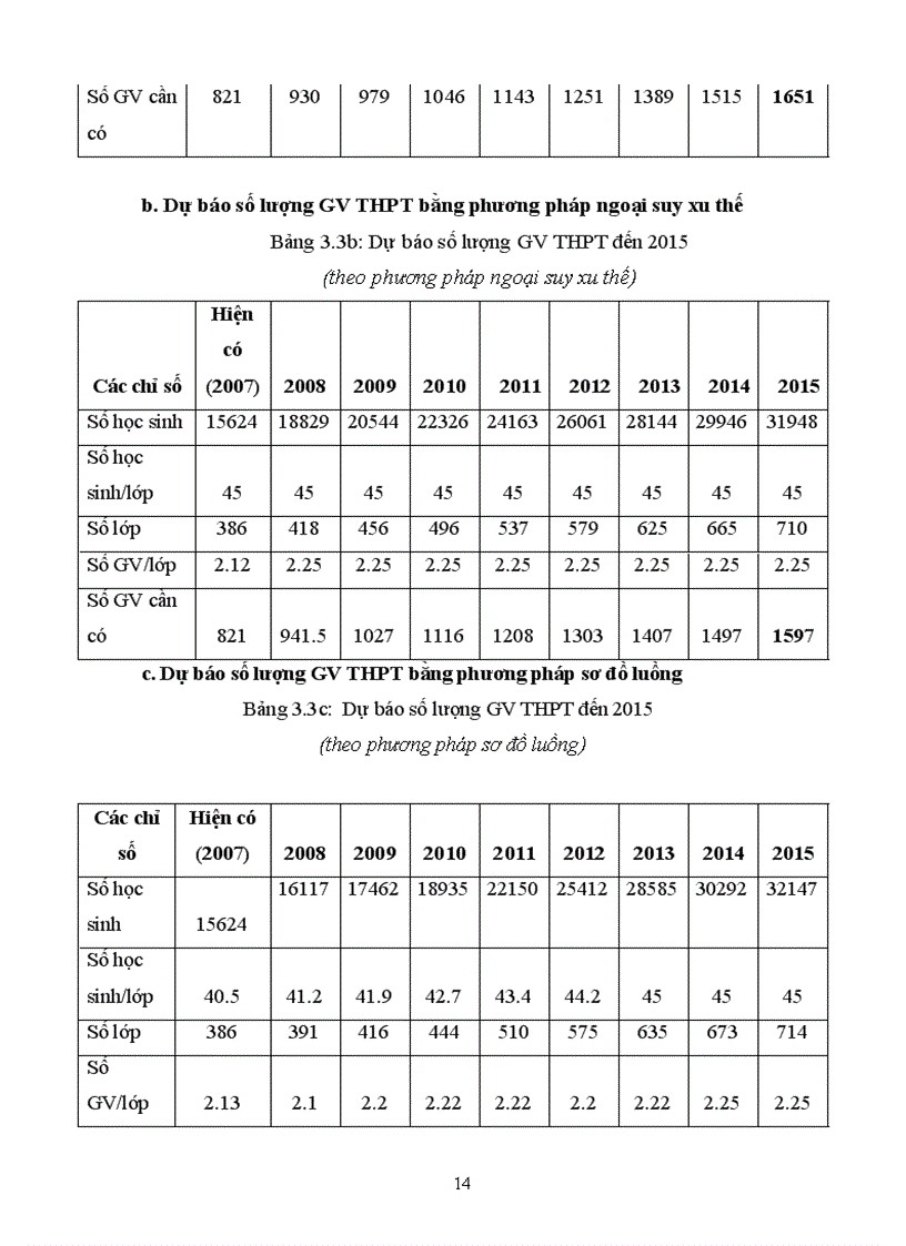 image for page Quy hoạch đào tạo bồi dưỡng đội ngũ giáo viên Trung học Phổ thông tỉnh Điện Biên đến năm 2015 1