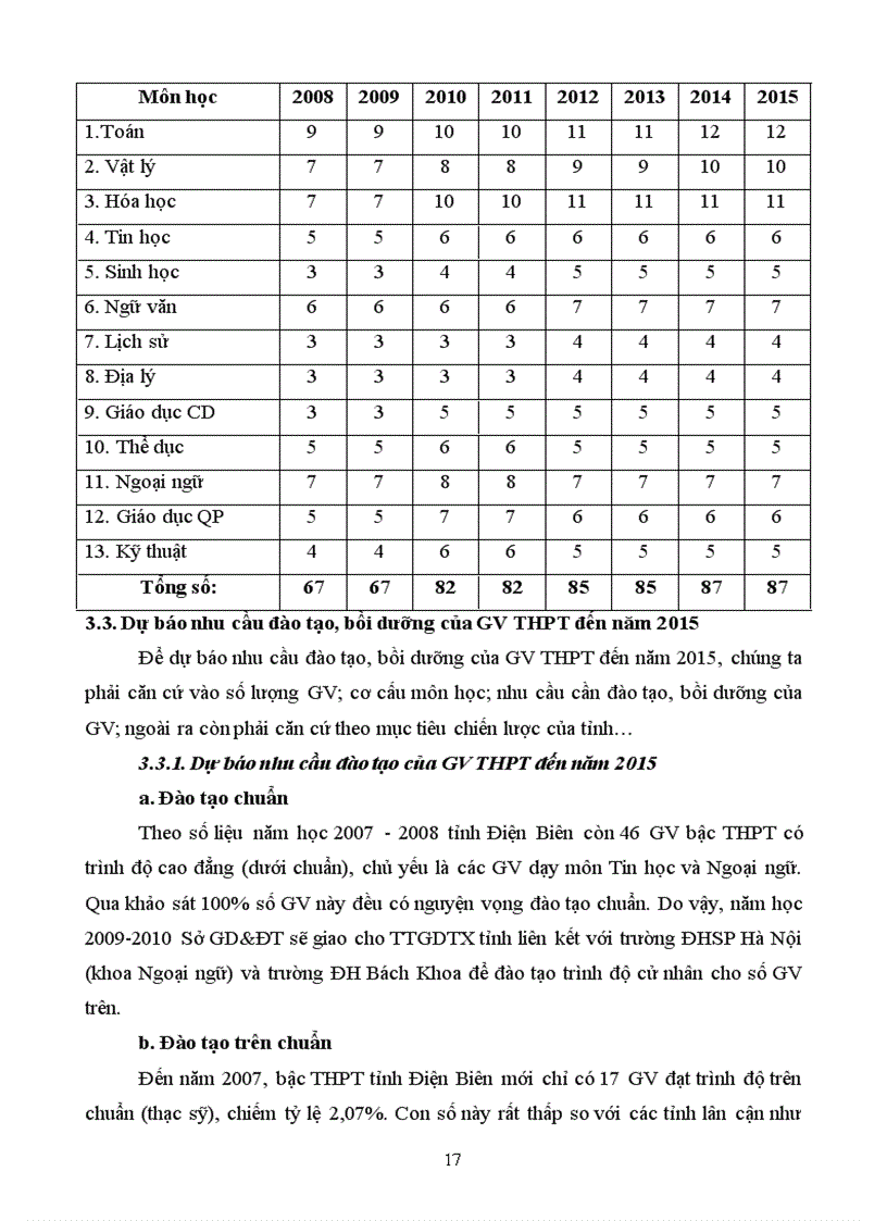 image for page Quy hoạch đào tạo bồi dưỡng đội ngũ giáo viên Trung học Phổ thông tỉnh Điện Biên đến năm 2015 1