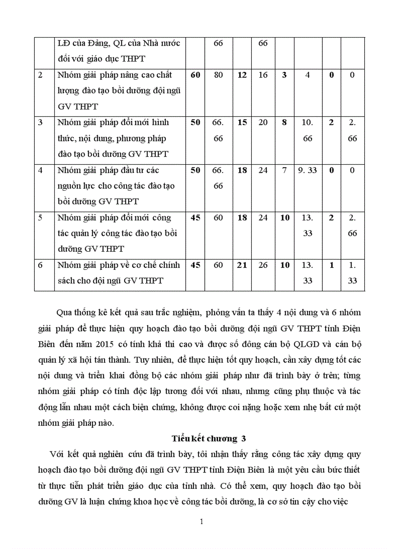image for page Quy hoạch đào tạo bồi dưỡng đội ngũ giáo viên Trung học Phổ thông tỉnh Điện Biên đến năm 2015 1