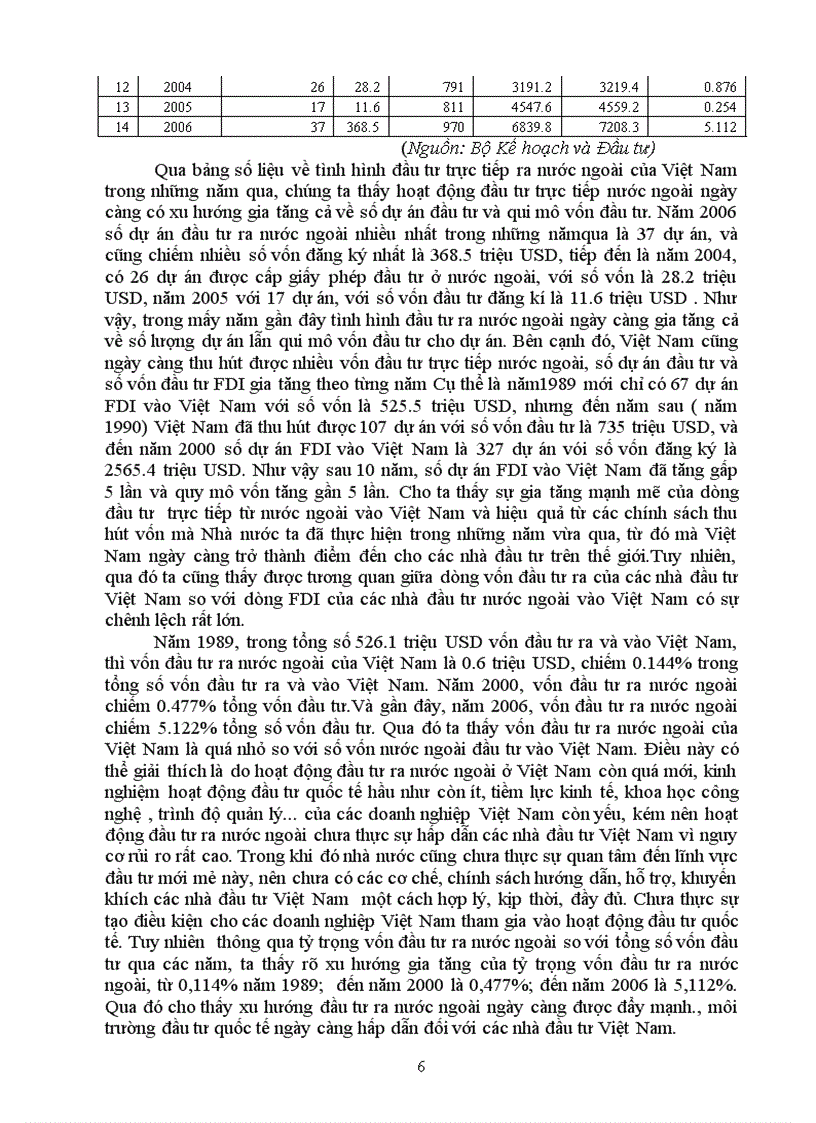 image for page Đầu tư trực tiếp nước ngoài vào Việt Nam 1