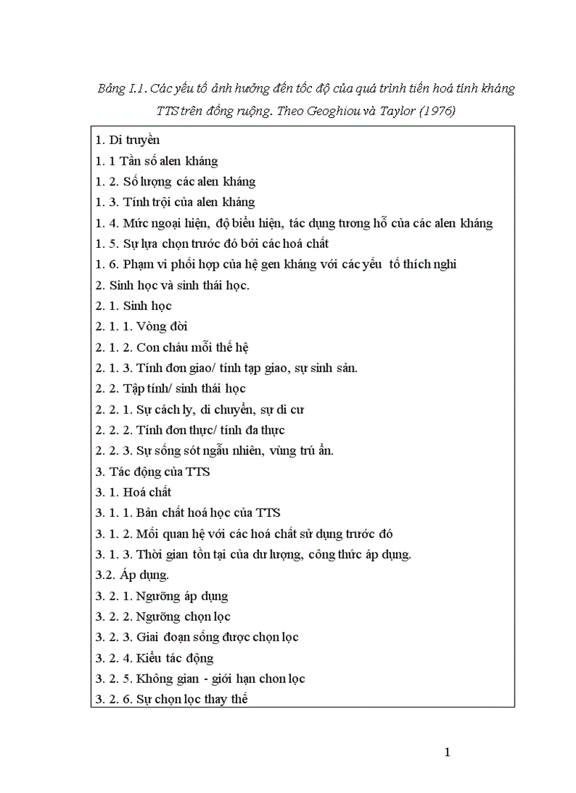 image for page Nghiên cứu tính mẫn cảm với một số tts của ấu trùng ruồi đục lá liriomyza sativae blanchard ở ba quần thể song phương Hà Nội An Bình và Đình Tổ Bắc Ninh 1