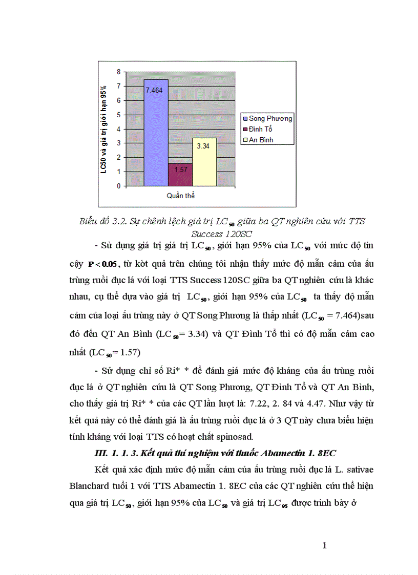 image for page Nghiên cứu tính mẫn cảm với một số tts của ấu trùng ruồi đục lá liriomyza sativae blanchard ở ba quần thể song phương Hà Nội An Bình và Đình Tổ Bắc Ninh 1