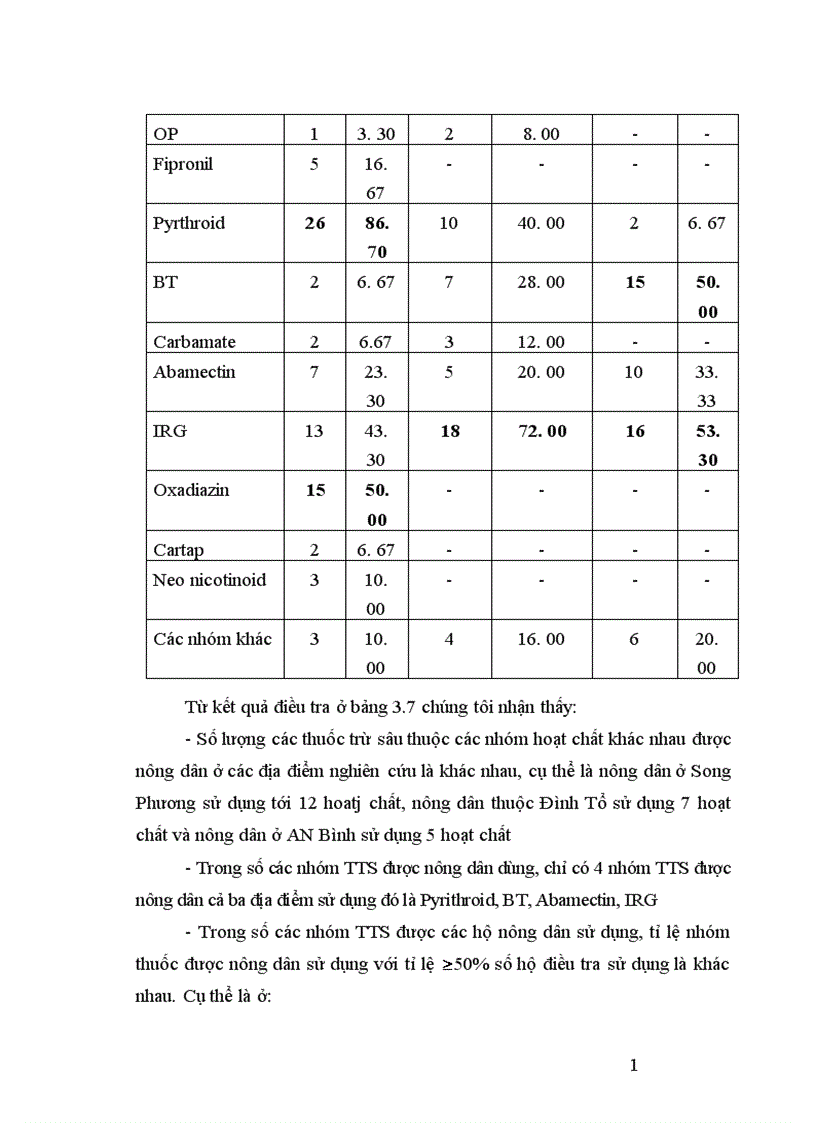 image for page Nghiên cứu tính mẫn cảm với một số tts của ấu trùng ruồi đục lá liriomyza sativae blanchard ở ba quần thể song phương Hà Nội An Bình và Đình Tổ Bắc Ninh 1