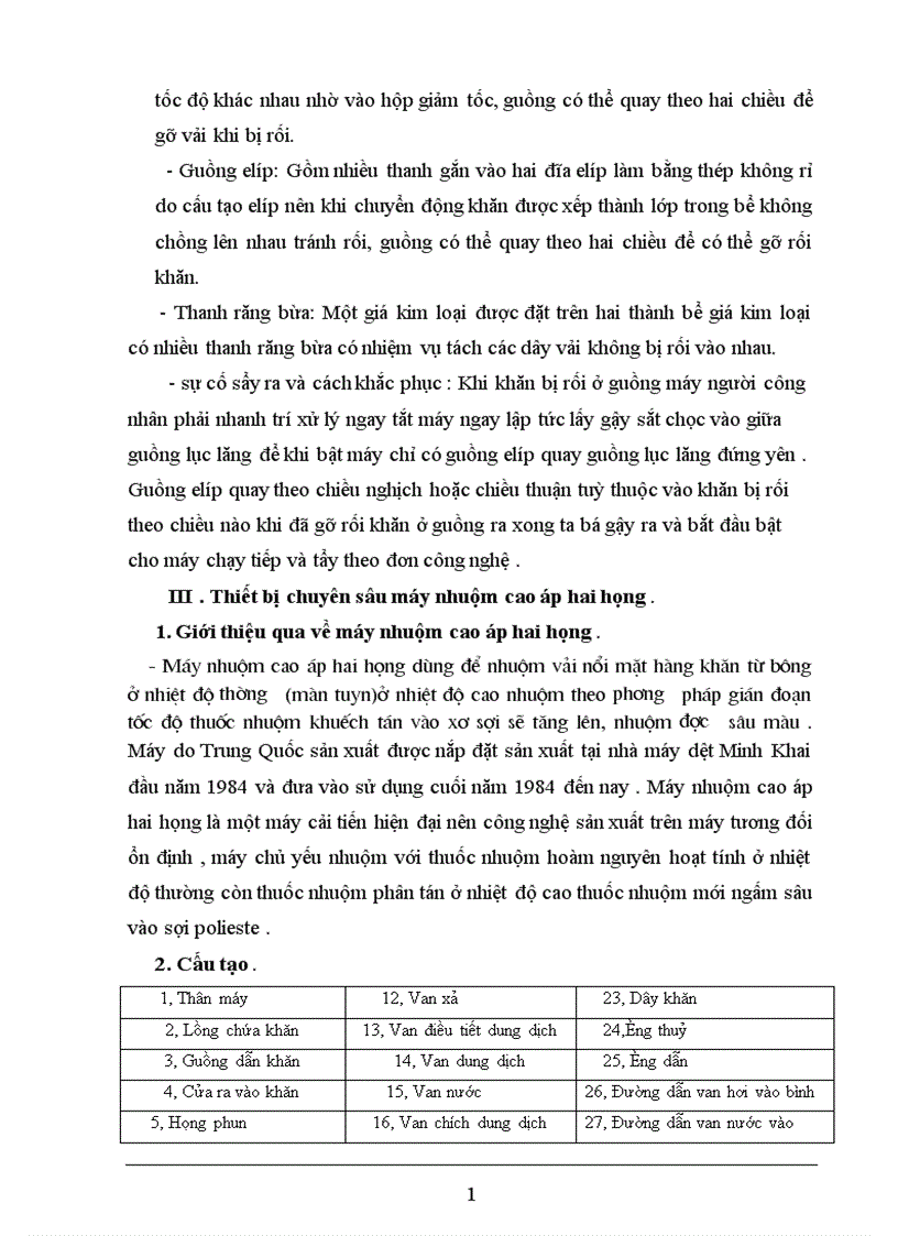 image for page Báo cáo dây chuyền nhuộm khăn chùi trân bằng thuốc nhuộm hoạt tính hoàn nguyên trên thiết bị máy nhuộm cao áp hai họng KDD của Trung Quốc