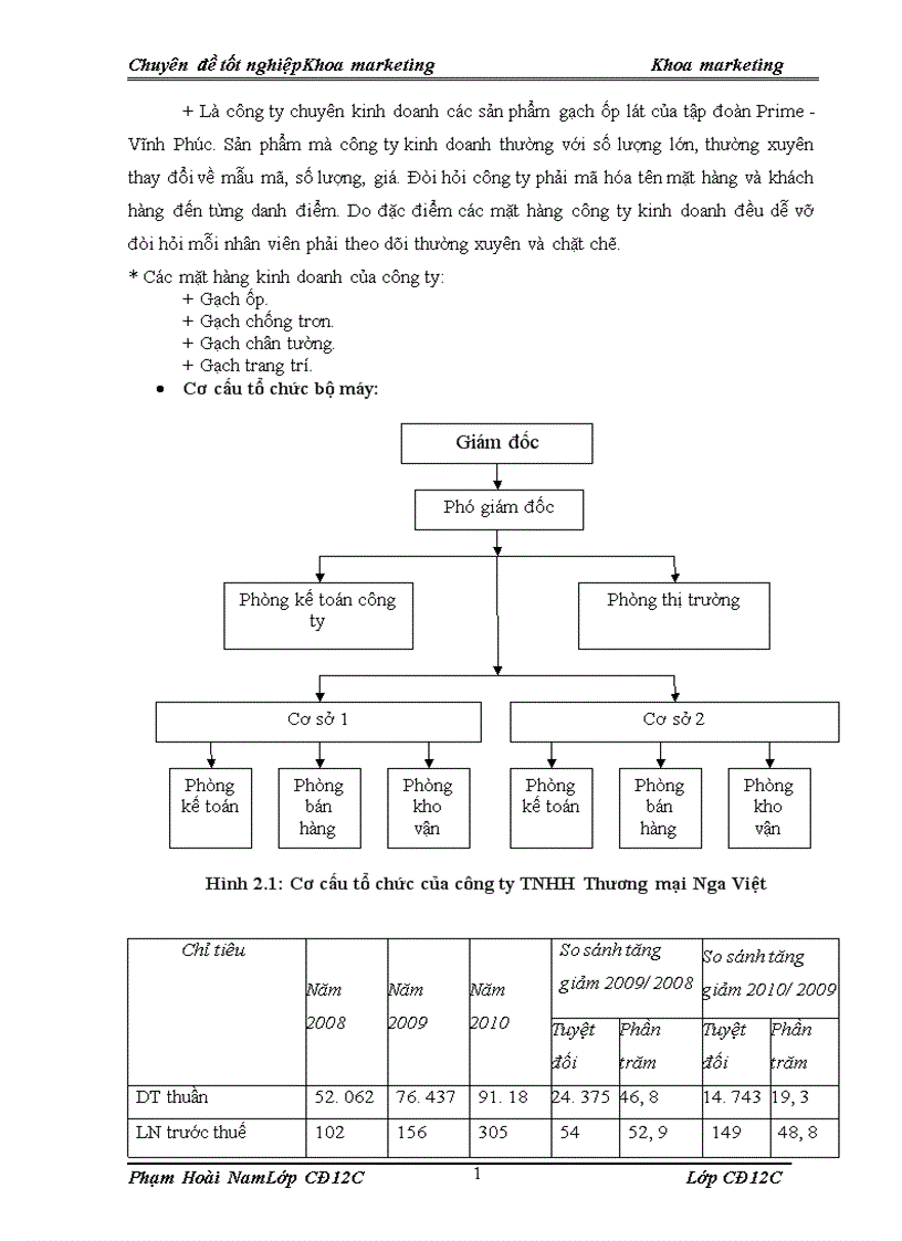 image for page Hoàn thiện quy trình chào hàng bán buôn sản phẩm gạch Prime của Công ty TNHH Thương mại Nga Việt