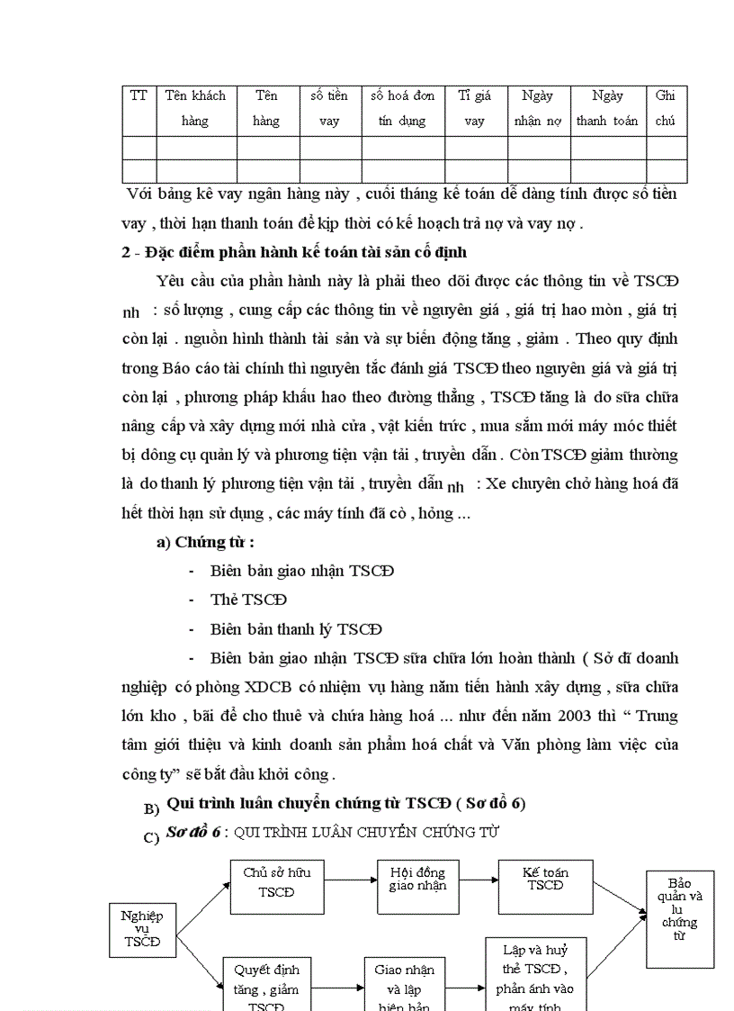 image for page Báo cáo thực tập tổng hợp tại Công ty vật tư và xuất nhập khẩu hoá chất