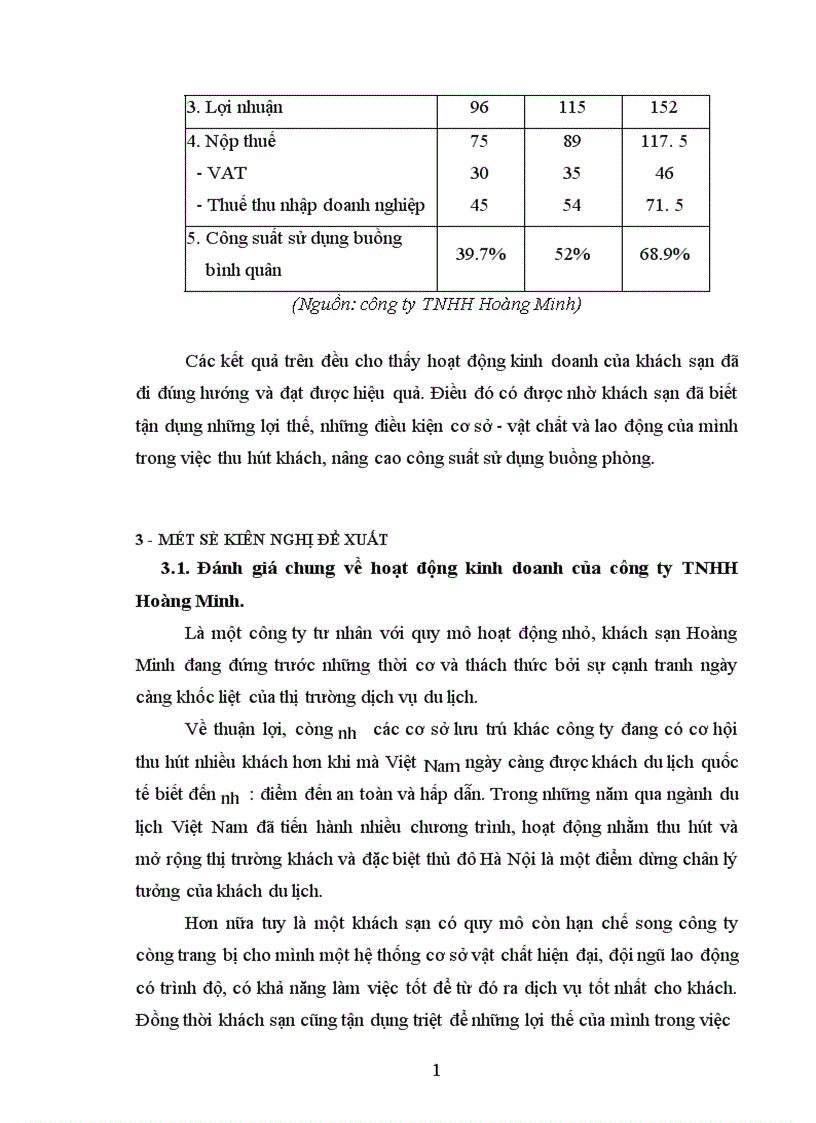 image for page Các loại hình kinh doanh chủ yếu của công ty Hoàng Minh