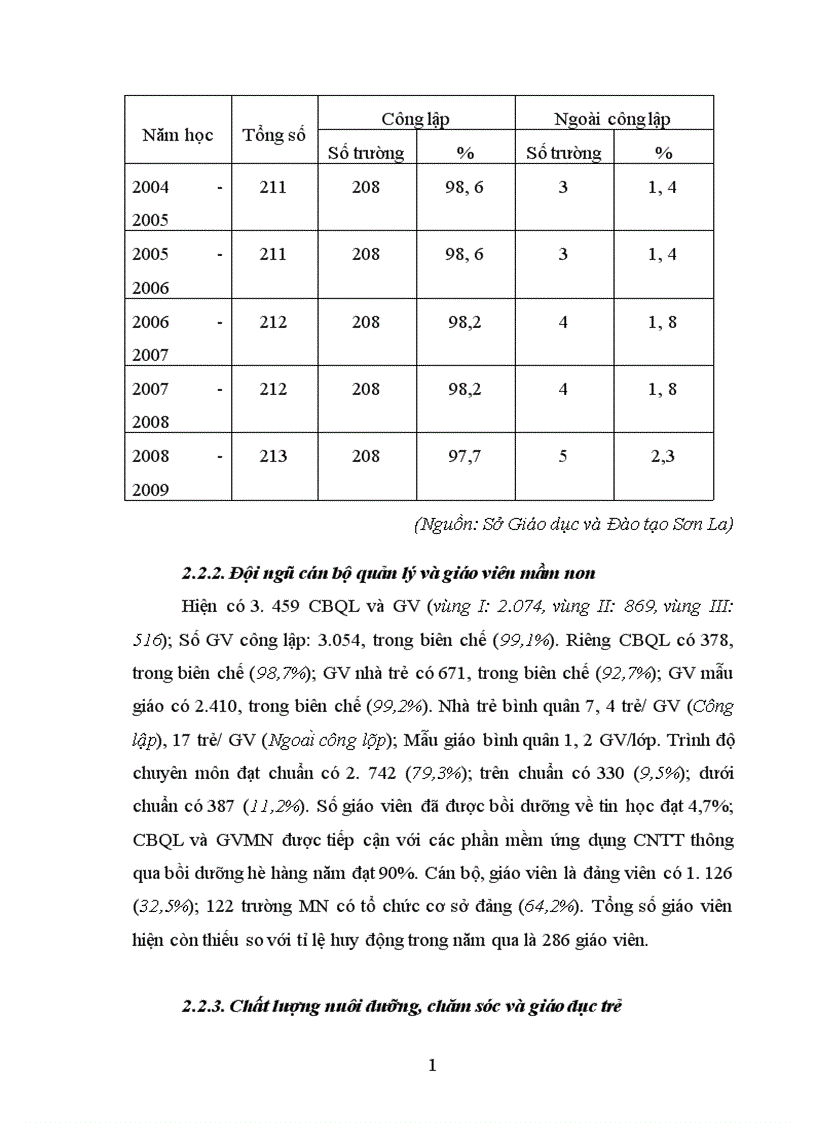 image for page Biện pháp phát triển đội ngũ giáo viên các trường mầm non ngoài công lập tỉnh Sơn La 1