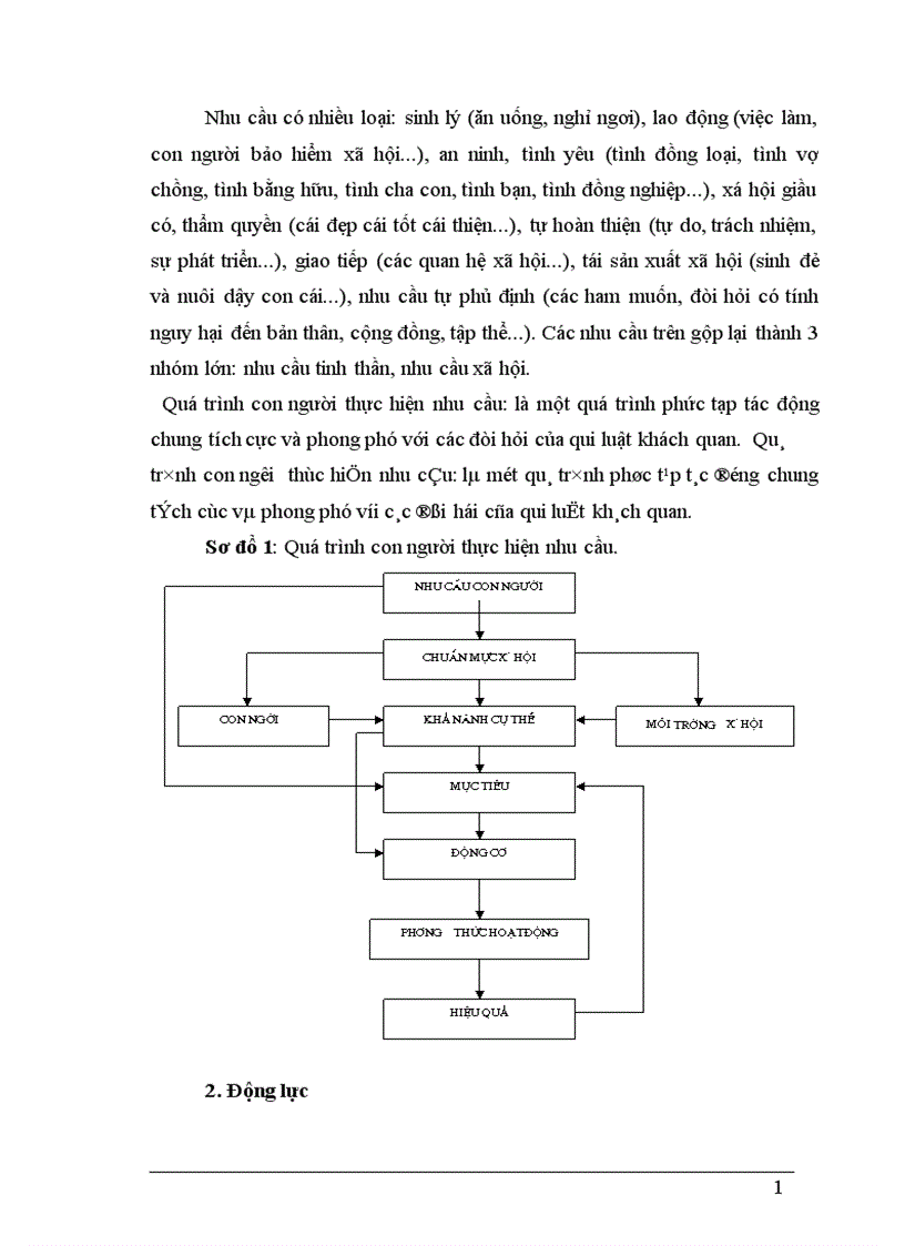 image for page Một số biện pháp nâng cao hiệu quả công tác trả lương với vấn đề tạo động lực cho con người lao động ở Công ty cơ khí Hà Nội 1